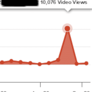 YouTube Views