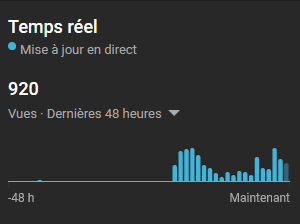 YouTube Views for Monetization